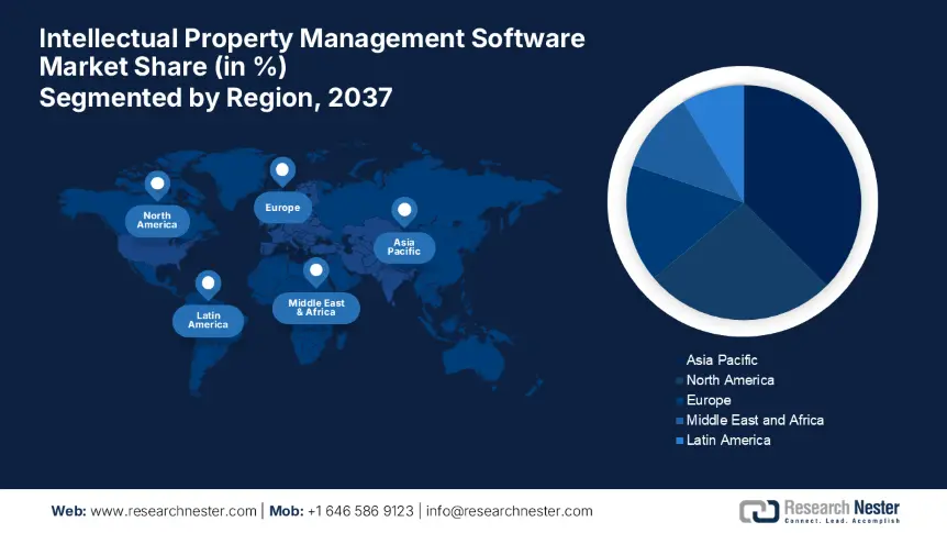 Intellectual Property Management Software Market share