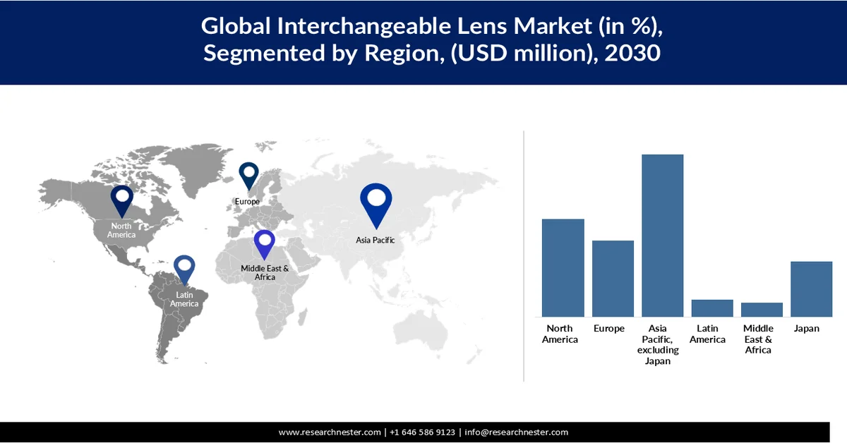 Interchangeable Lens Market Share