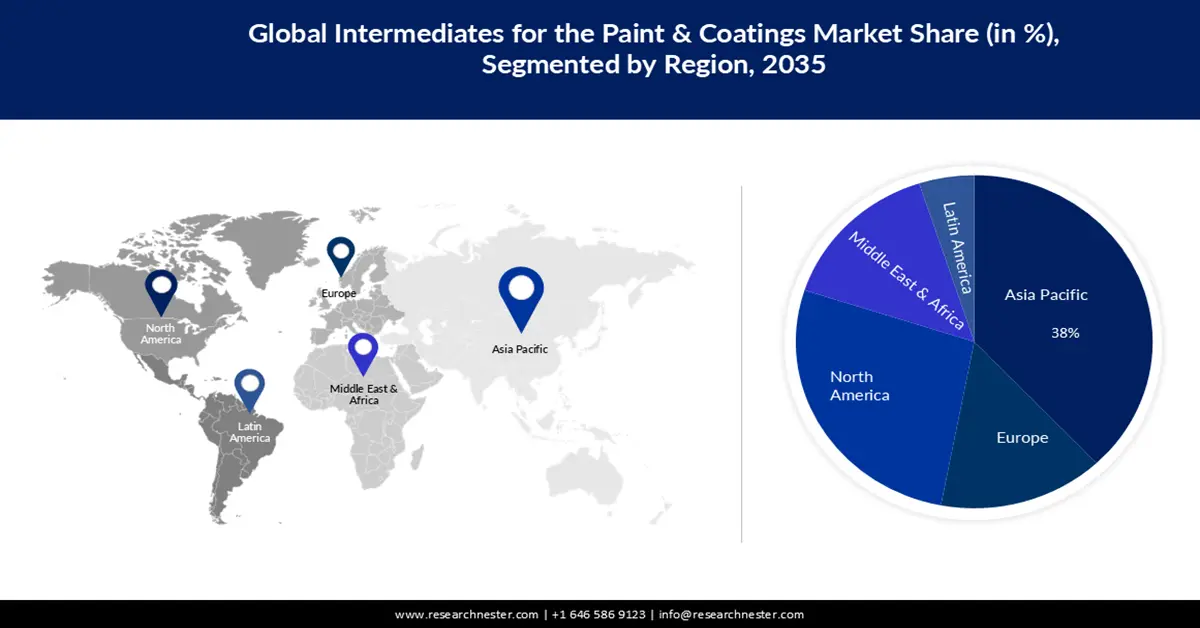 Intermediates for the Paints & Coatings Market share