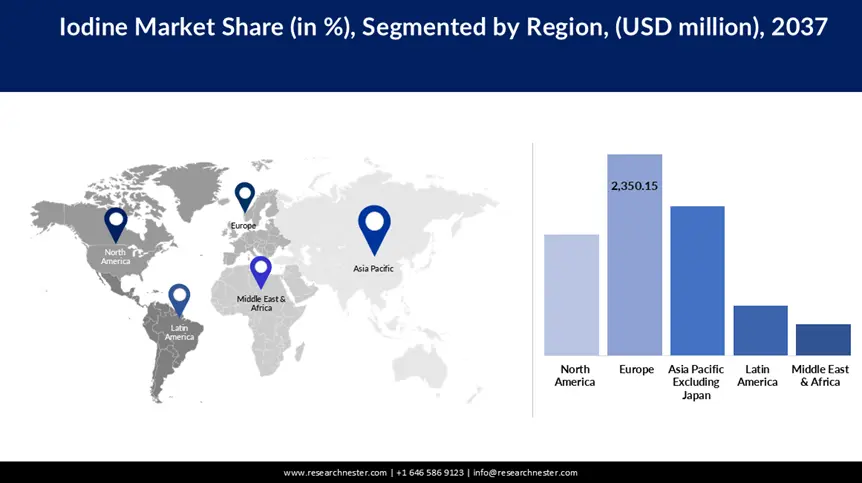 Iodine Market Share