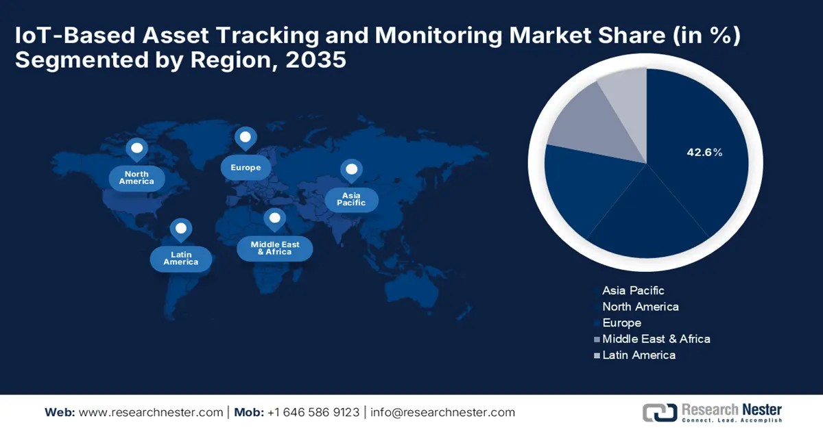 IoT Based Asset Tracking and Monitoring Market Share