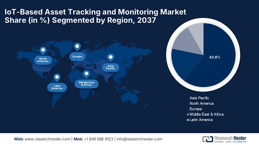 IoT Based Asset Tracking and Monitoring Market Share