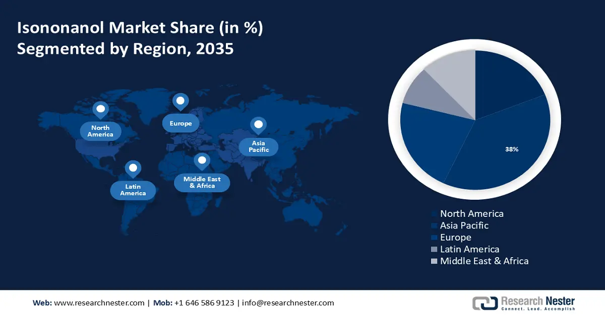 Isononanol Market Share