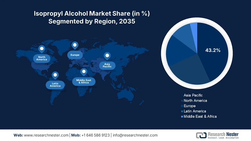 Isopropyl Alcohol Market Share