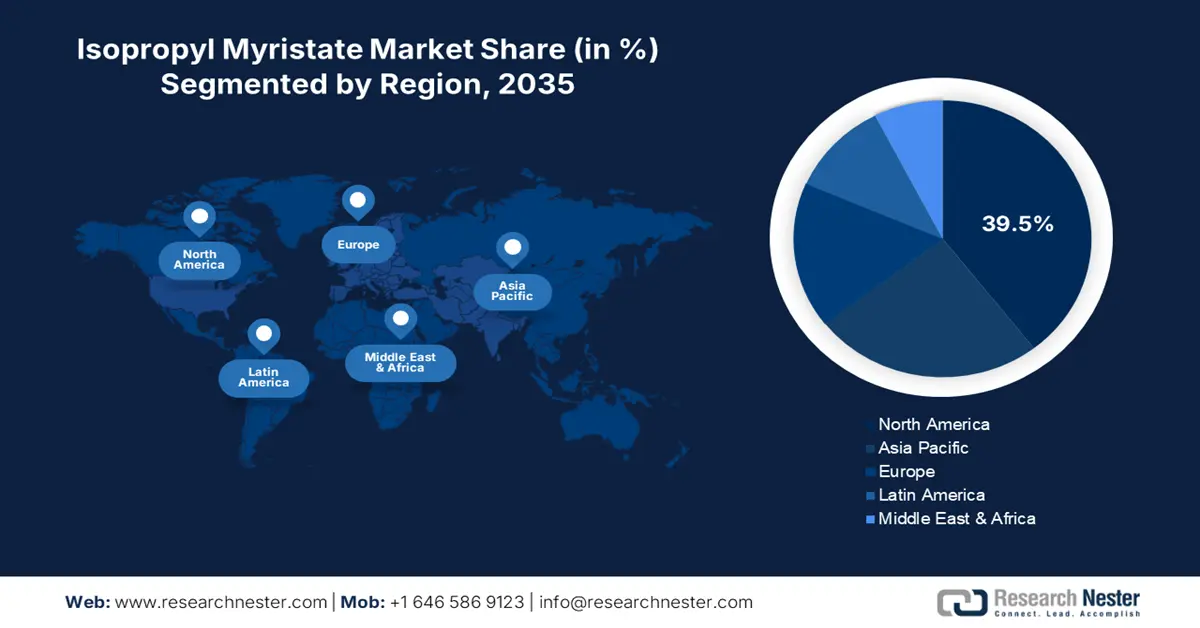 Isopropyl Myristate Market Share