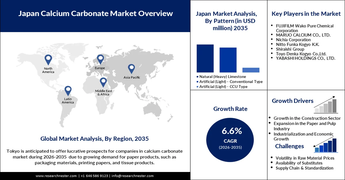 Japan Calcium Carbonate Market Size