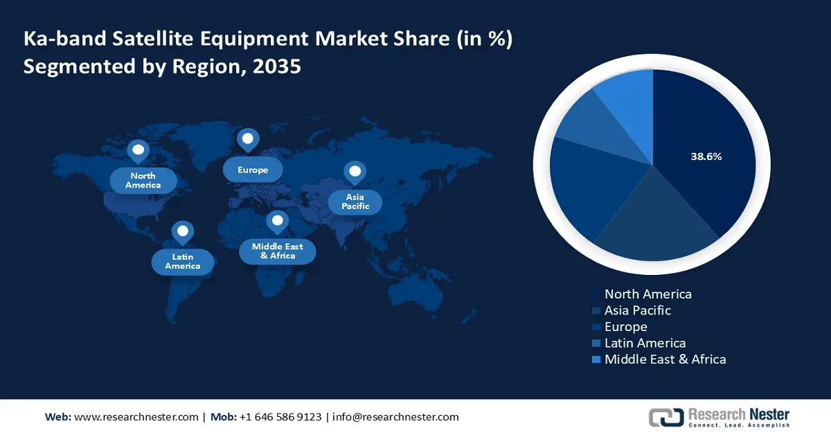 Ka-band Satellite Equipment Market Share
