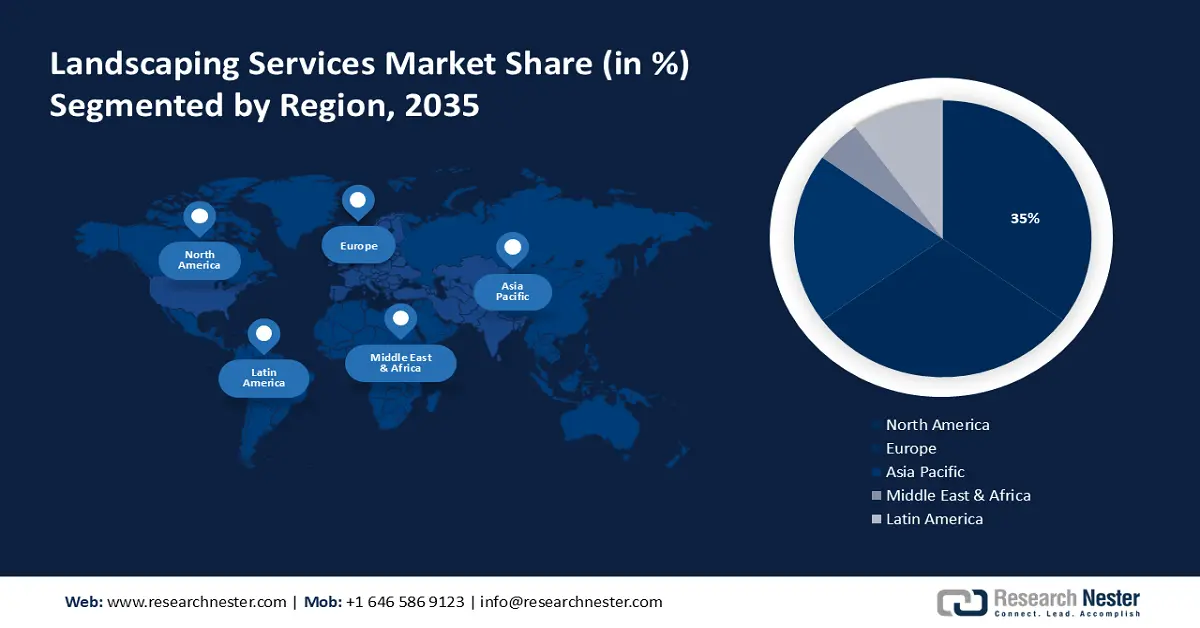 Landscaping Services Market Share
