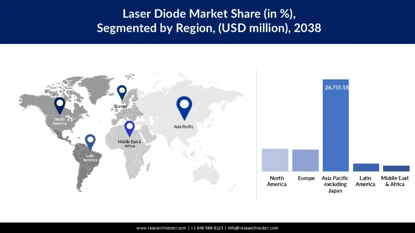 Laser Diode Market Share
