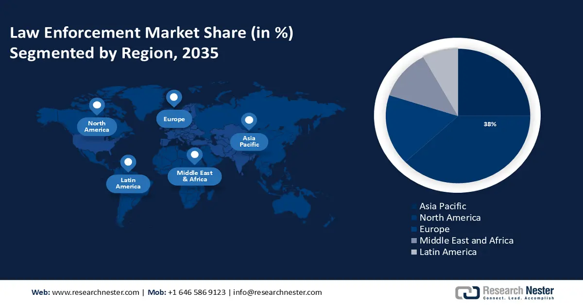 Law Enforcement Software Market Share