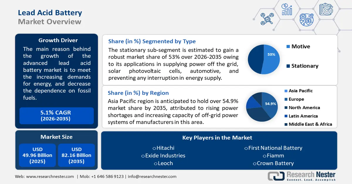 Lead-Acid-Battery-Market-Size