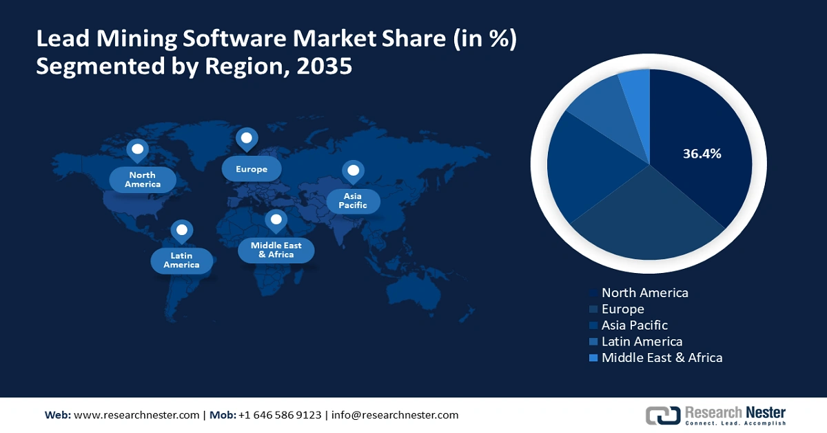 Lead Mining Software Market Share