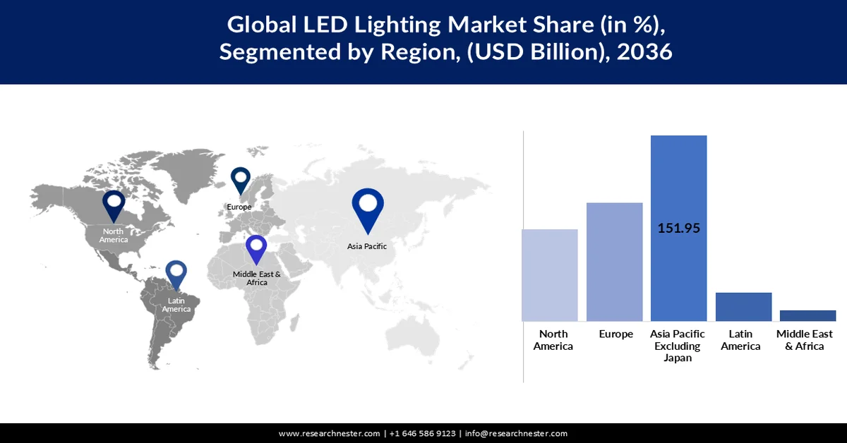 LED Lighting Market Share
