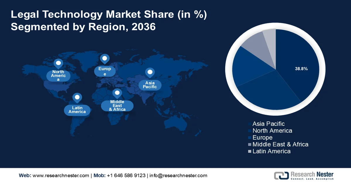 Legal Technology Market share