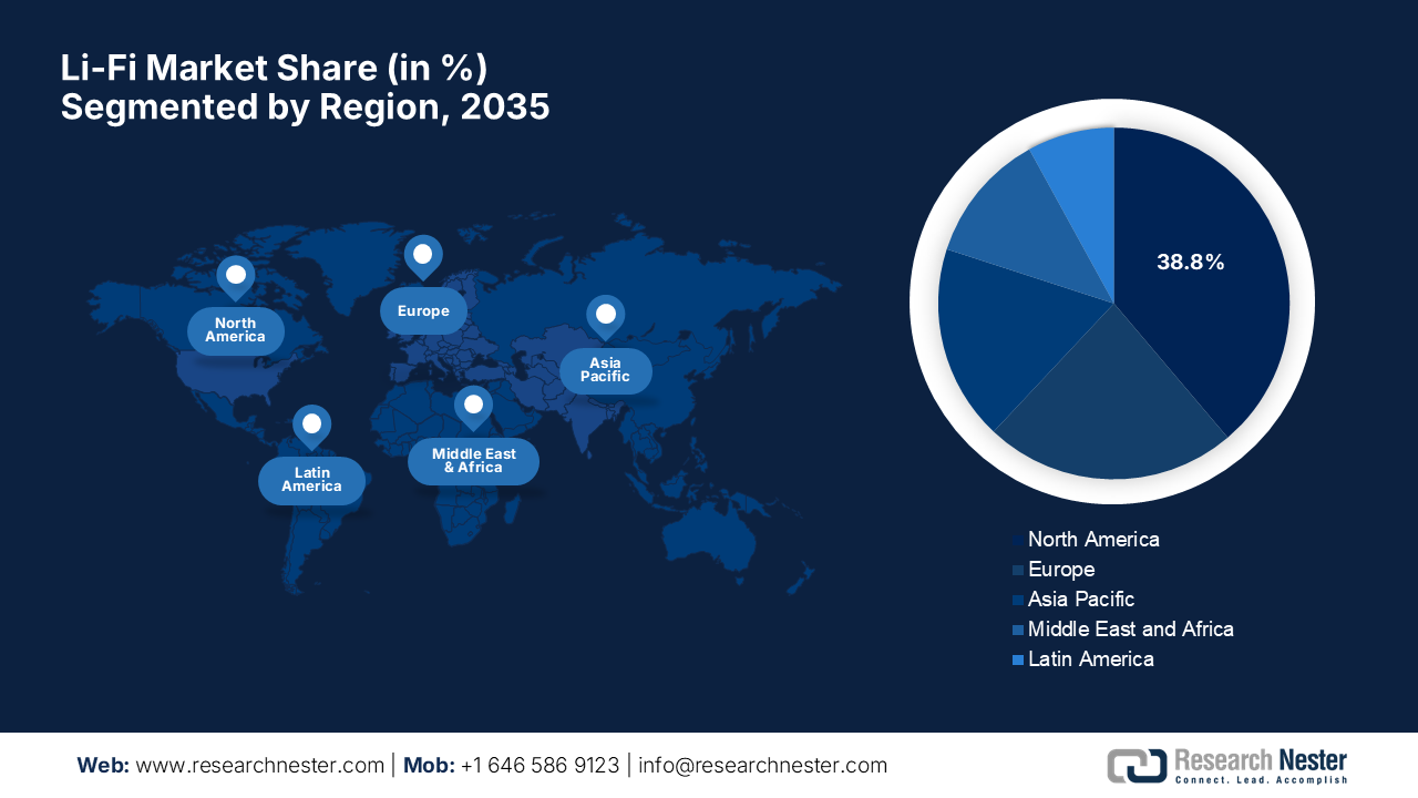 Li-Fi Market Share