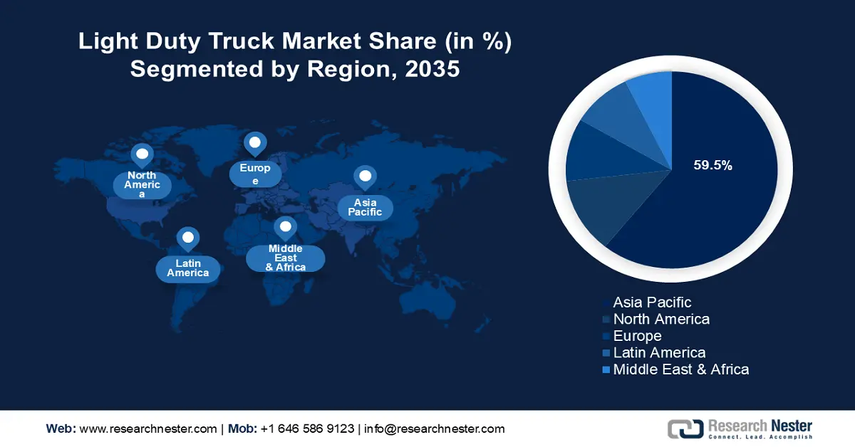 Light Duty Truck Market size