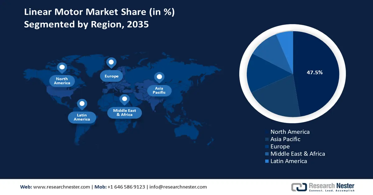 Linear Motor Market Share