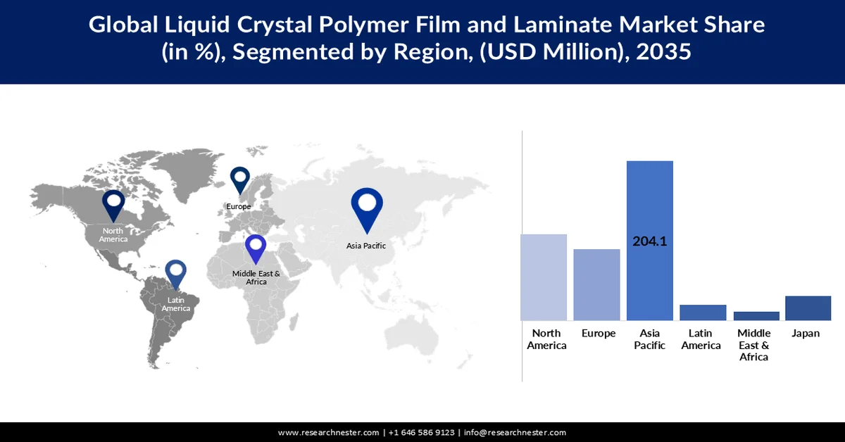 Liquid Crystal Polymer Film Laminate Market Share