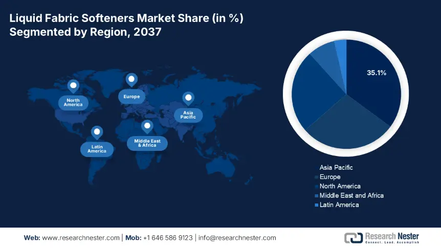 Liquid Fabric Softeners Market share