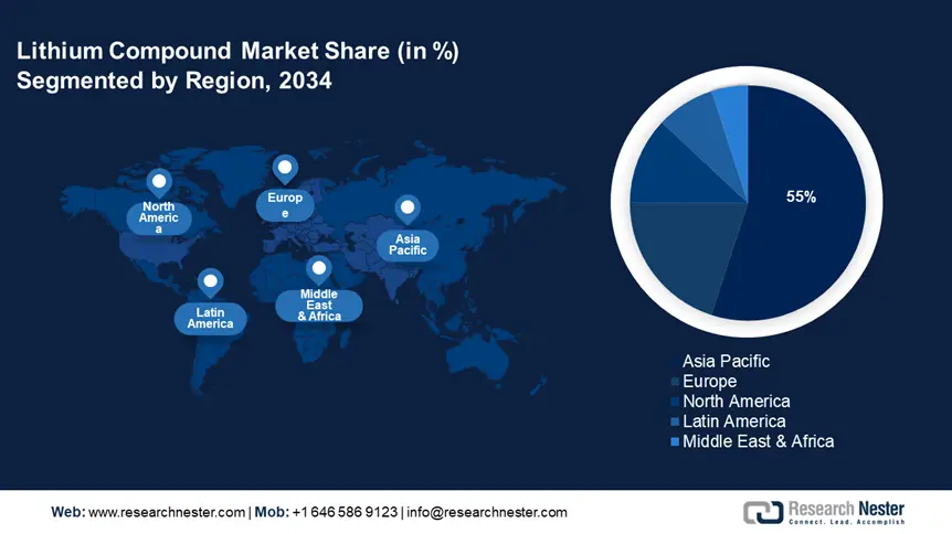 Lithium Compounds Market Share