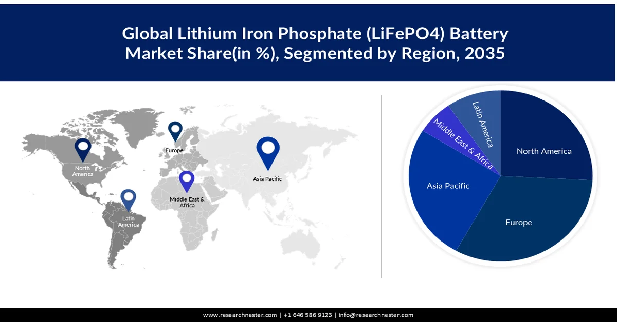 Lithium Iron Phosphate (LiFePO4) Battery Market Share