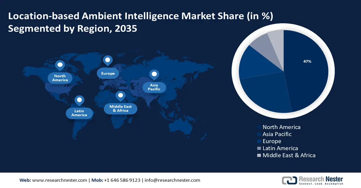 Location-based Ambient Intelligence Market value