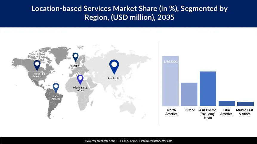 Location-based Services Market Share