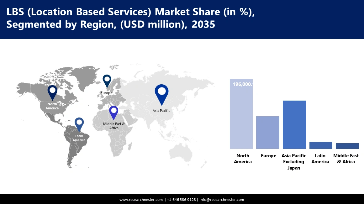 Location-based Services Market Share