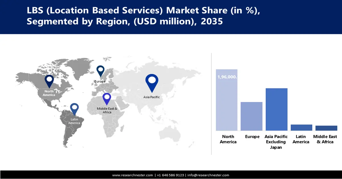 Location-based Services Market Share