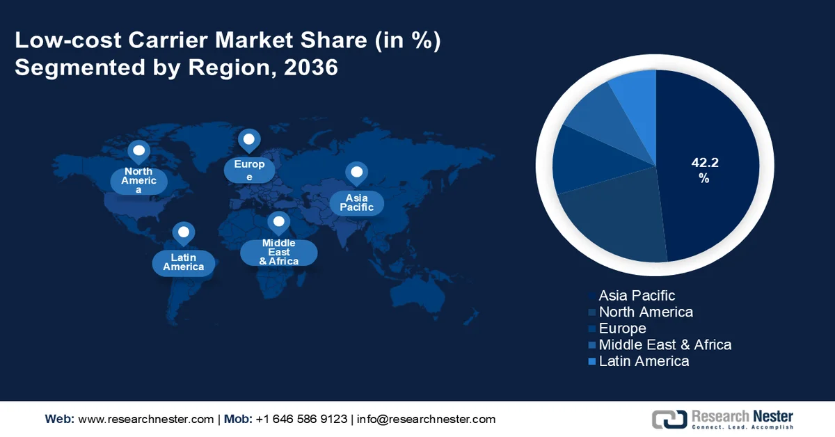 Low-cost Carrier Market Share