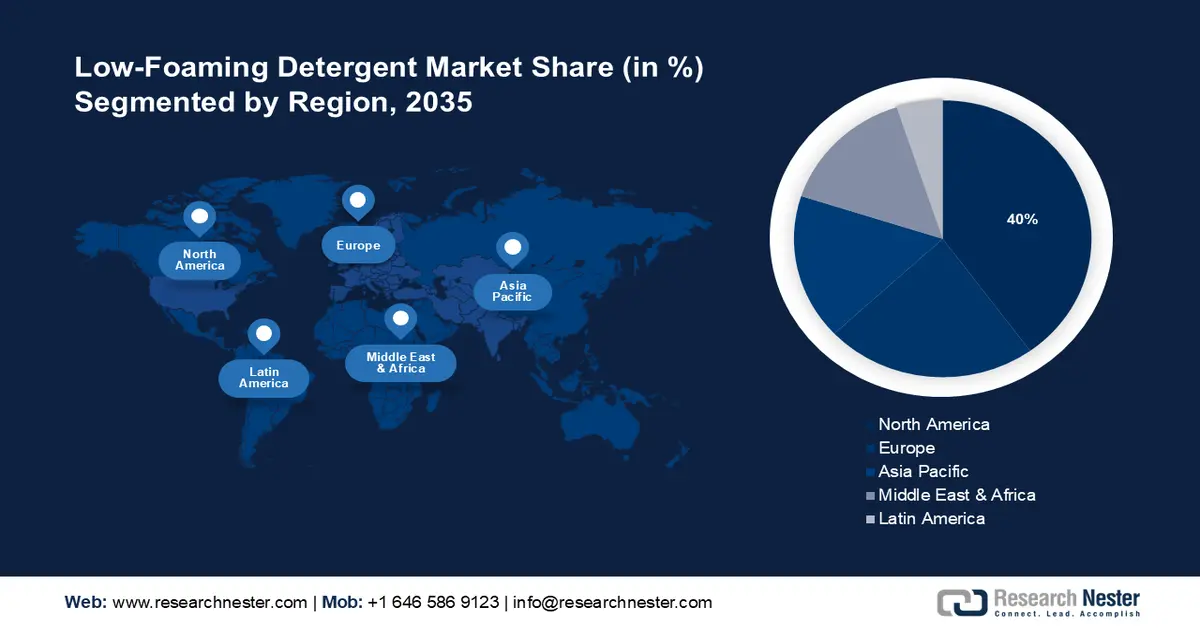 Low-foaming Detergents Market Share