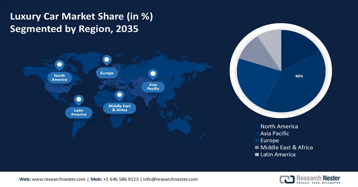 Luxury Car Market Share