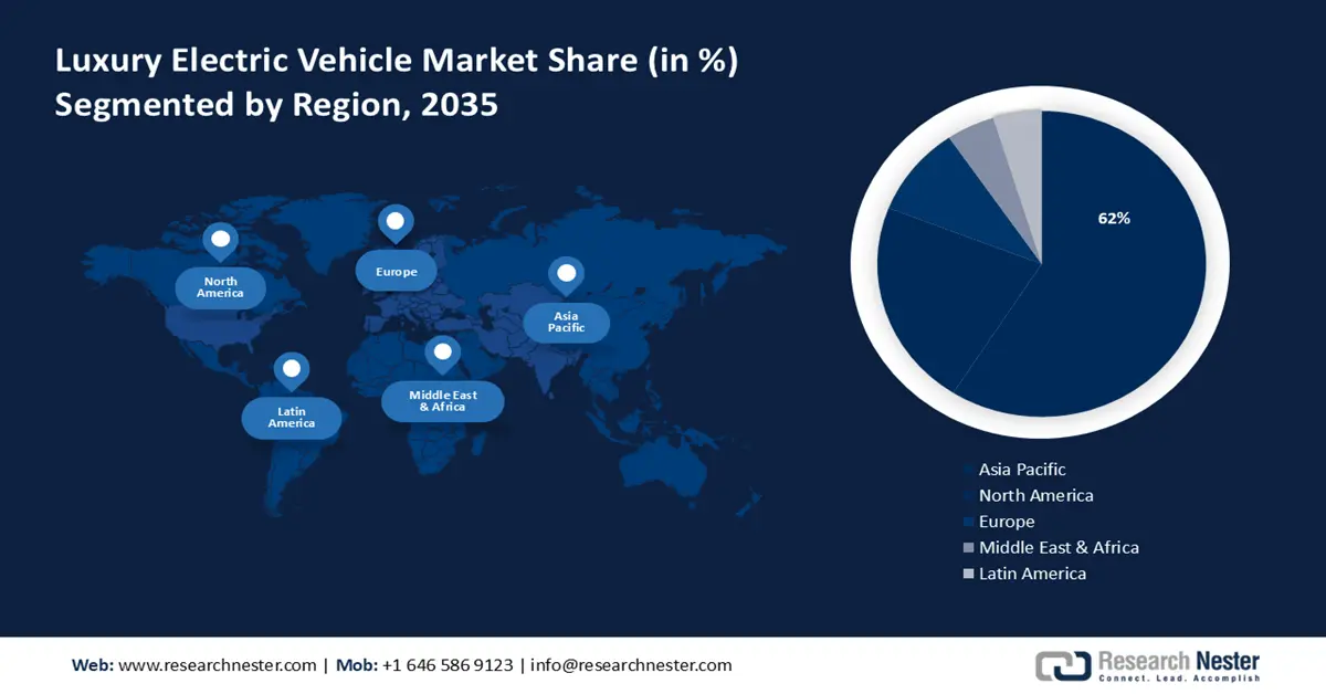 Luxury Electric Vehicle Market Share