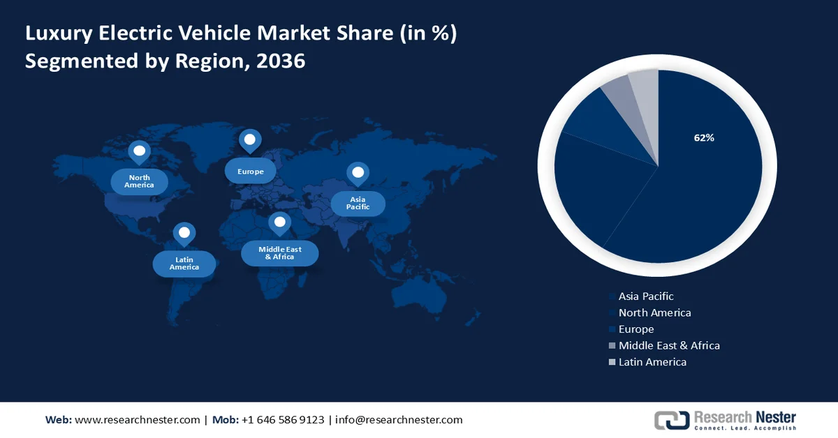 Luxury Electric Vehicle Market Share