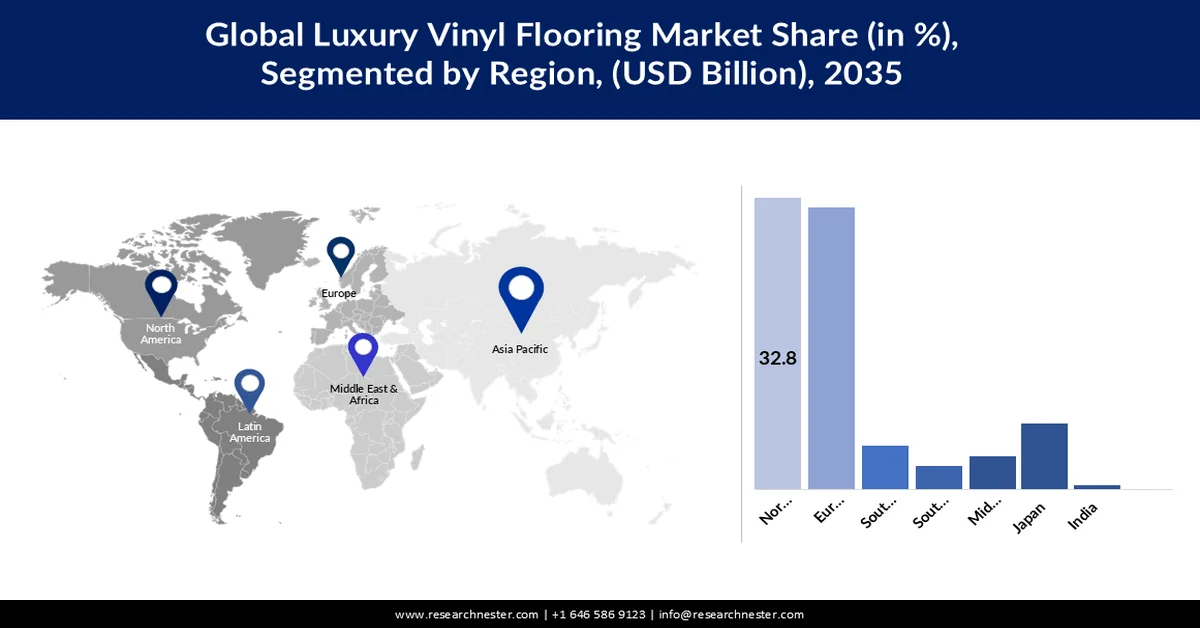 Luxury Vinyl Flooring Market Share