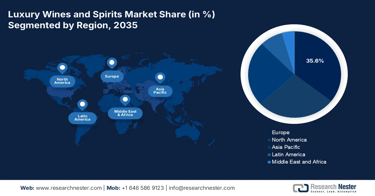 Luxury Wines and Spirits Market share