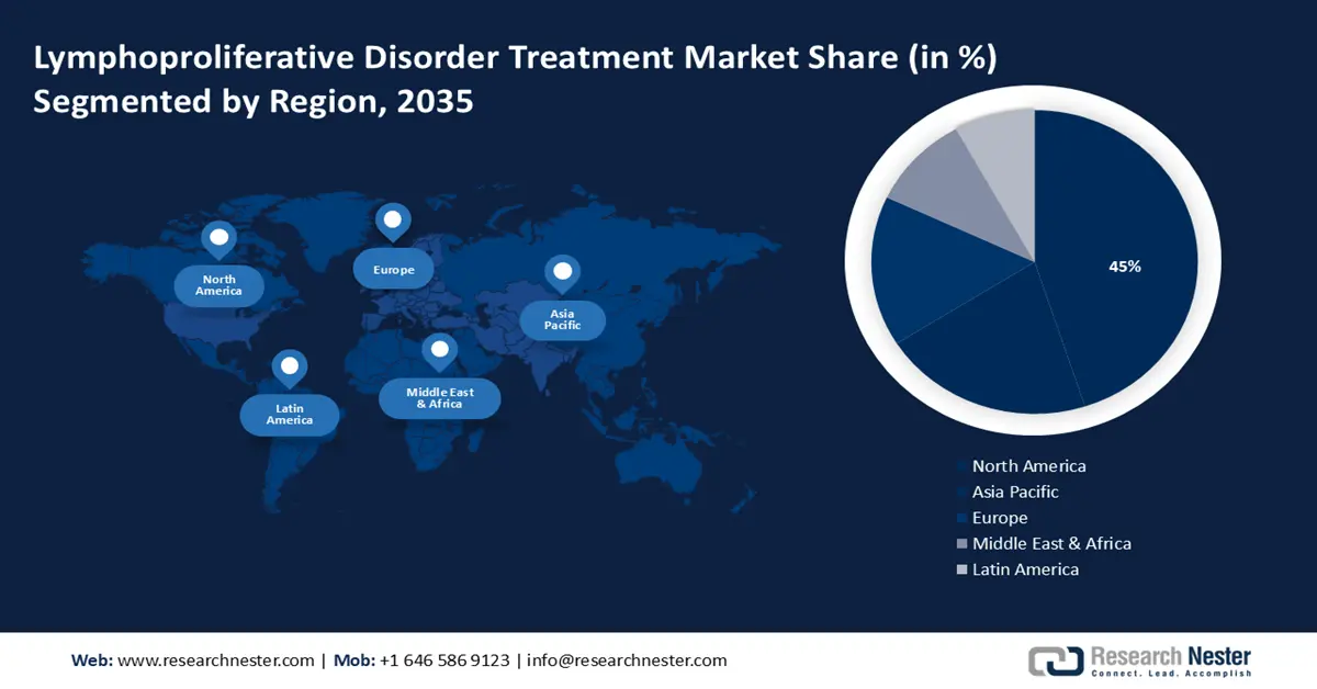 Lymphoproliferative Disorder Treatment Market shares