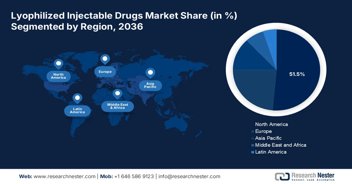 Lyophilized Injectable Drugs Market Share