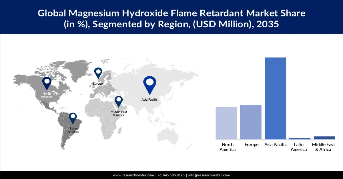 Magnesium Hydroxide Flame Retardant Market  Share