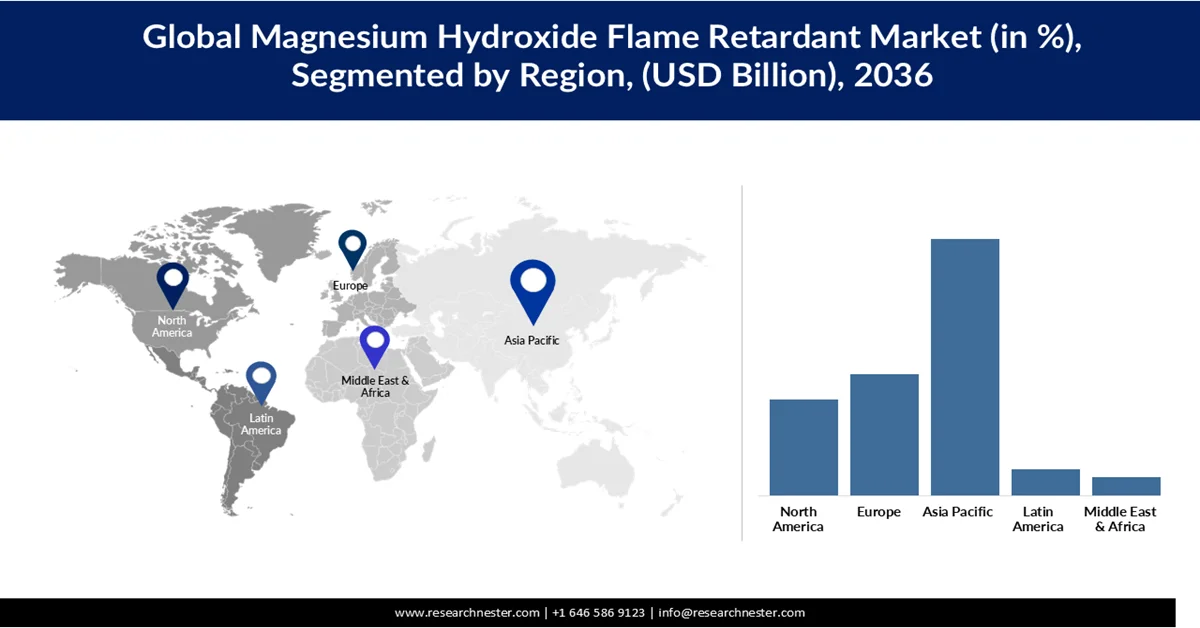 Magnesium Hydroxide Flame Retardant Market  Share