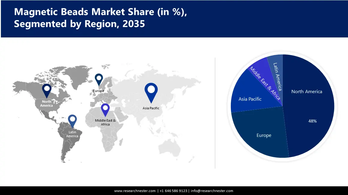 Magnetic Beads Market Share