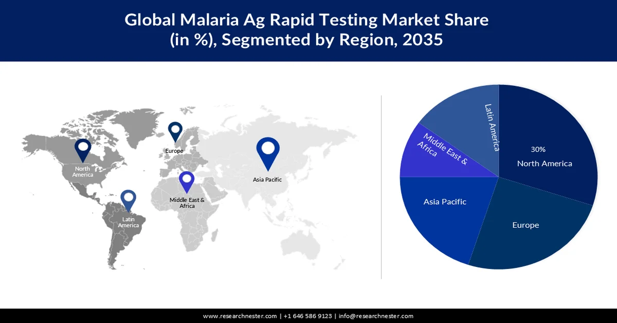 Malaria Ag Rapid Testing Market Share