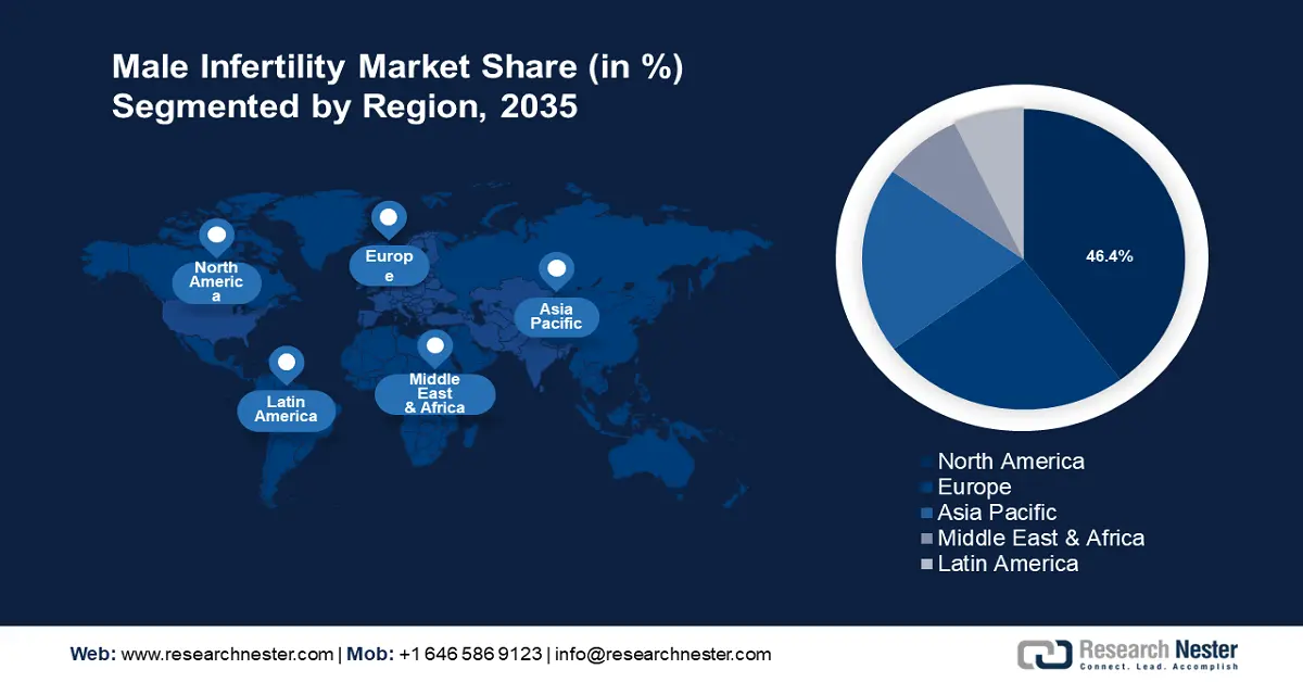 Male Infertility Market Share