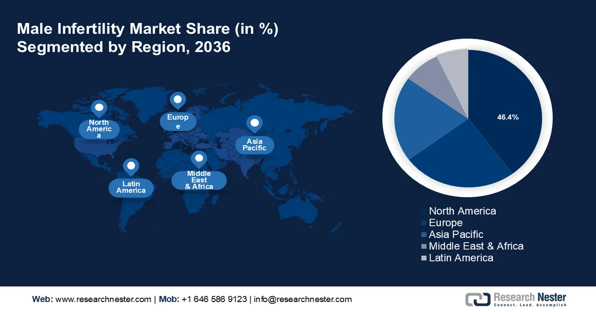 Male Infertility Market Share