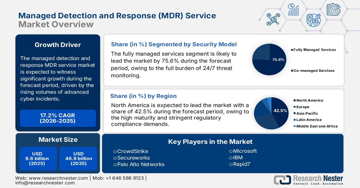Managed Detection and Response Service Market Size