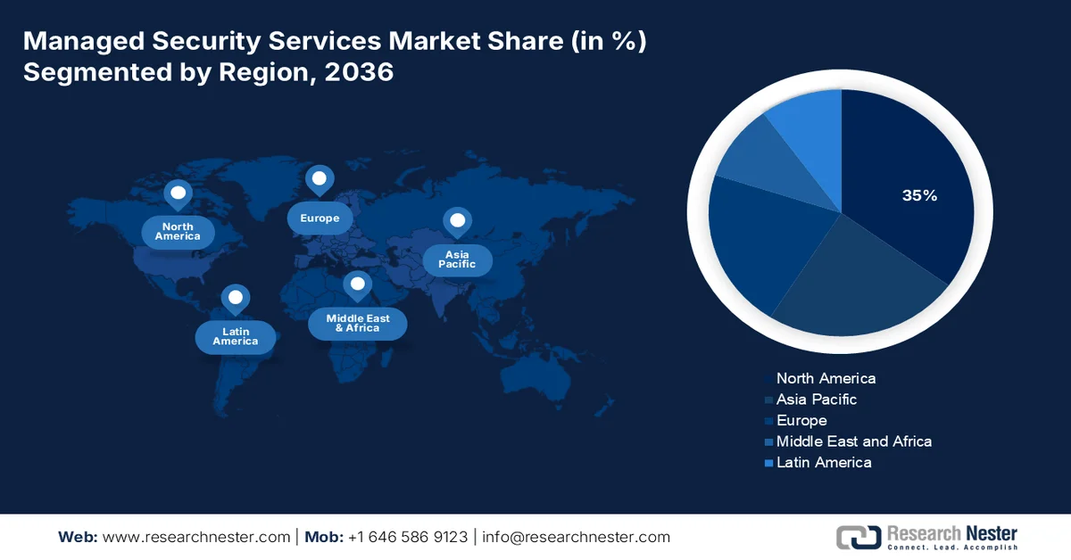 Managed Security Services Market Share