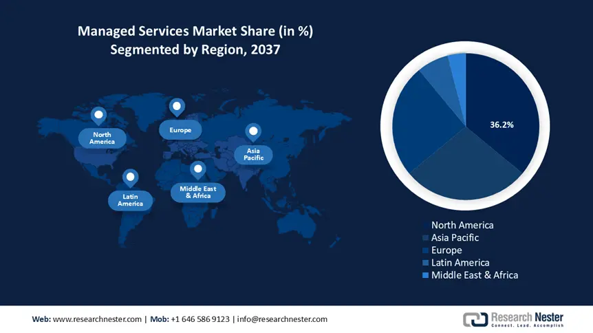 Managed Services Market Share