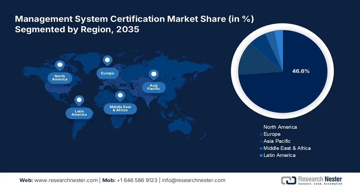 Management System Certification Market Share