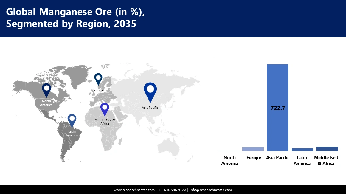 Manganese Ore Market shares
