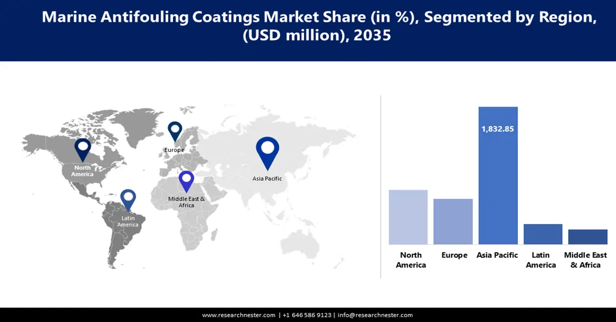 Marine Antifouling Coatings Market Share